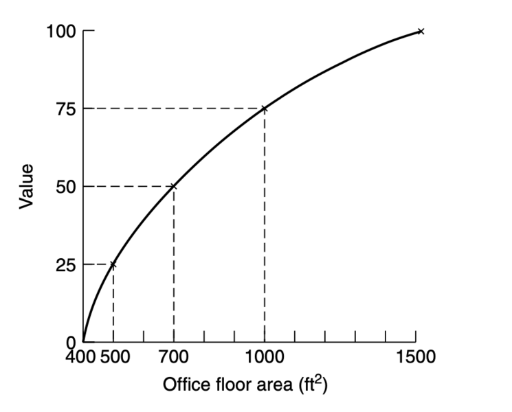 File:ValueFunction.png