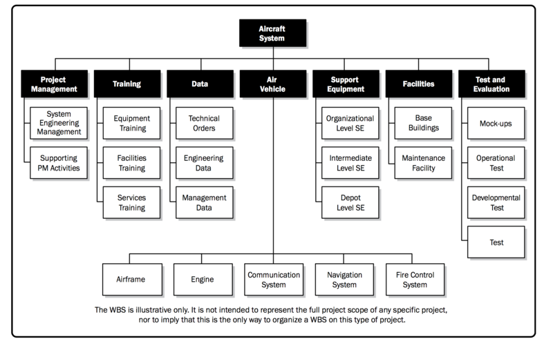 File:WBS1.png