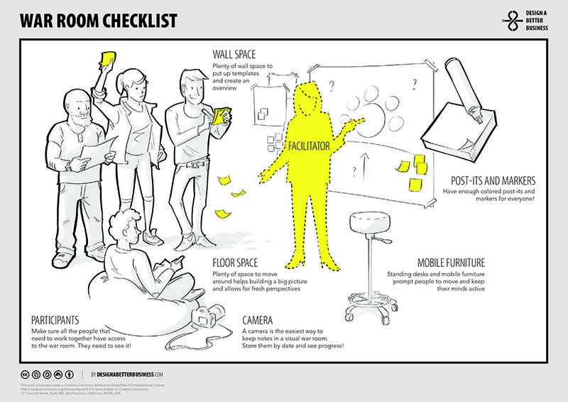 File:War-room-checklist.jpg