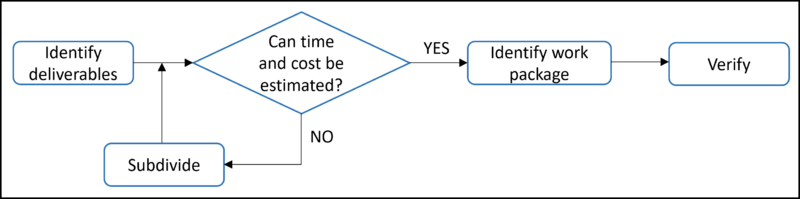 File:Decompositiontechnique.png