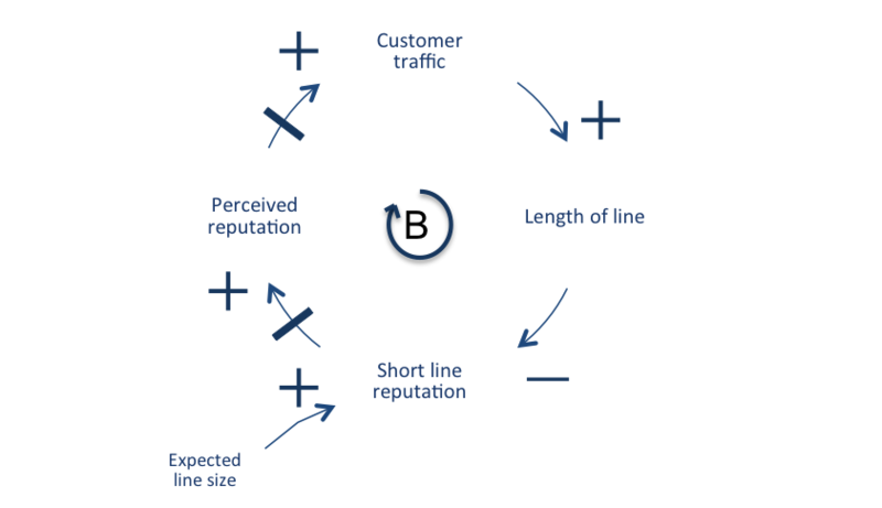 File:Oscillation.png