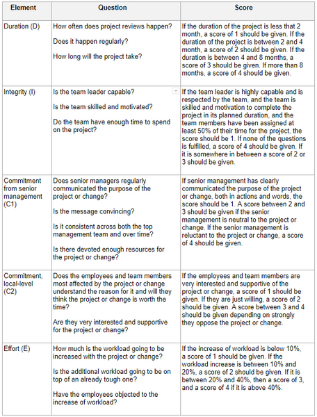 File:Question Table.png
