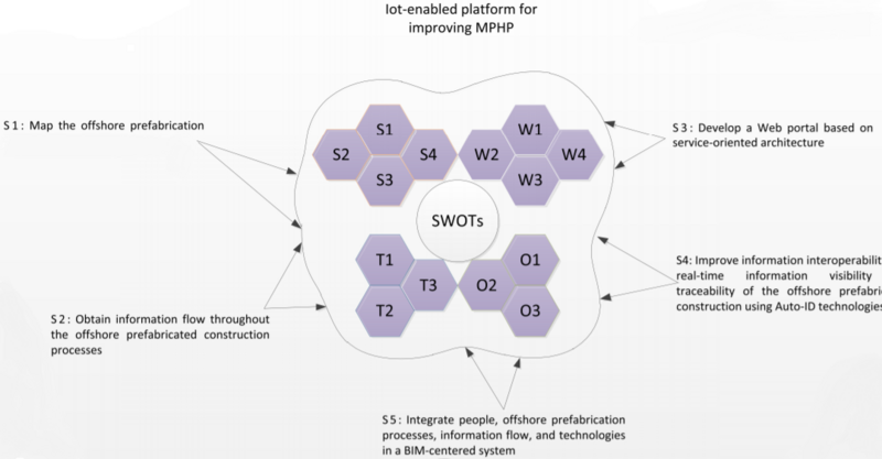 File:SWOT detailed APPLICATION.PNG