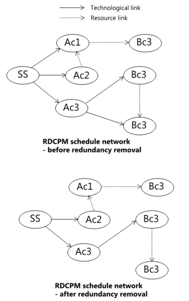 File:CPM Figure10a.PNG