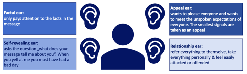 File:Four ears.png