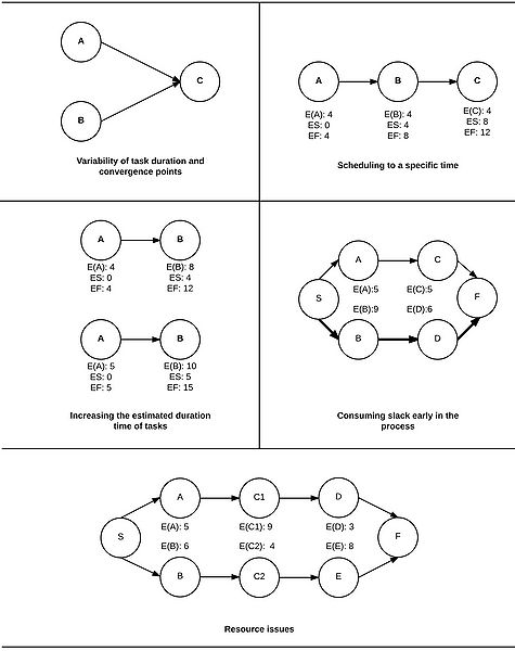 File:Issues.jpg