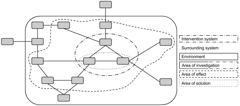File:Situation analysis fig1.png