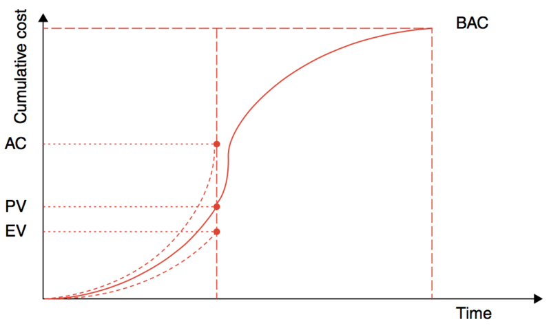 File:BAC.png