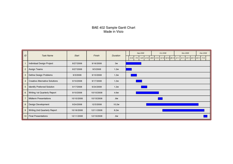 File:Gantt Visio.png