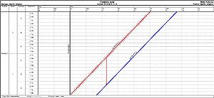 Fig. xxx - Level 2