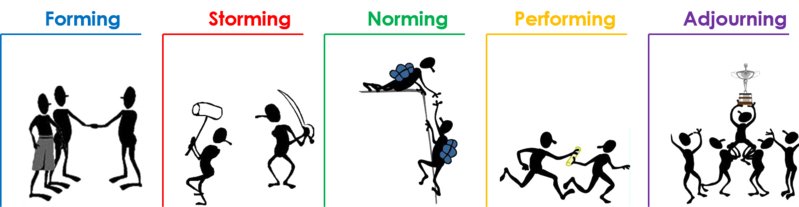 File:5 stages.png