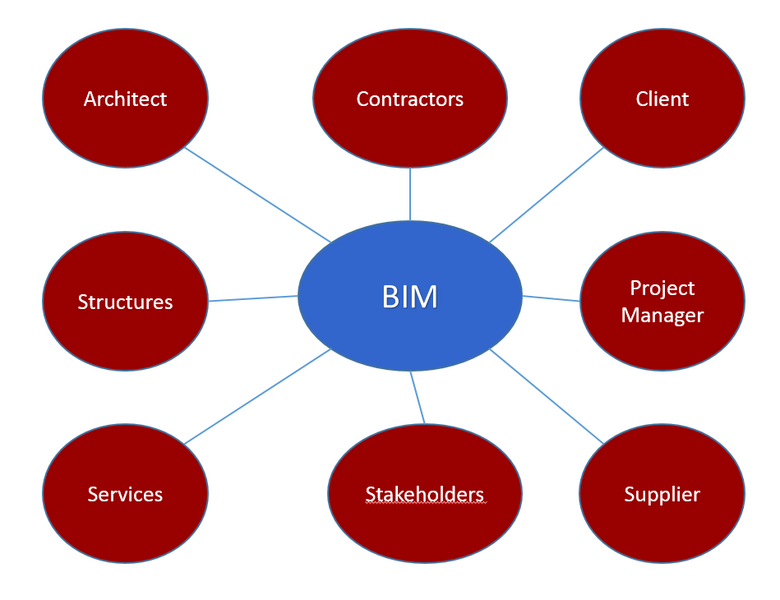 File:BIM inf.png