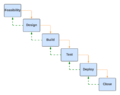 Thumbnail for version as of 16:43, 20 March 2022