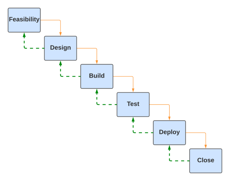 File:Leeres Diagramm-3.png