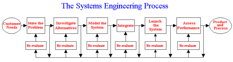 File:TheSimilarProcess.png