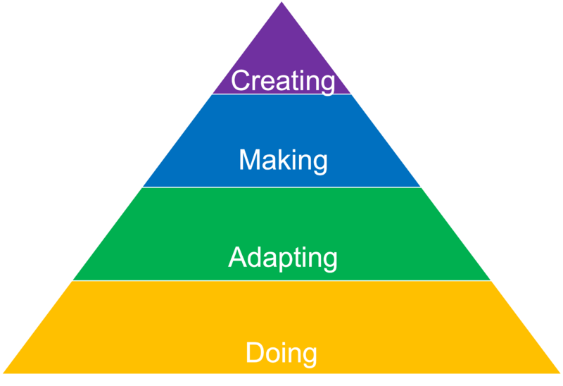 File:Creativity.png