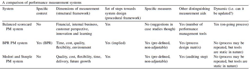 File:Table recap.png