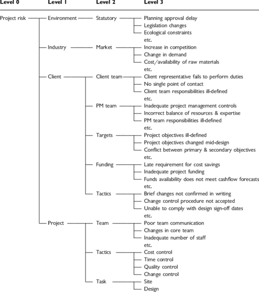 File:Construction Design Project.png