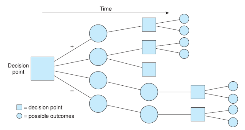 File:Decision tree general.PNG