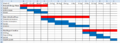 Thumbnail for version as of 14:06, 17 September 2015