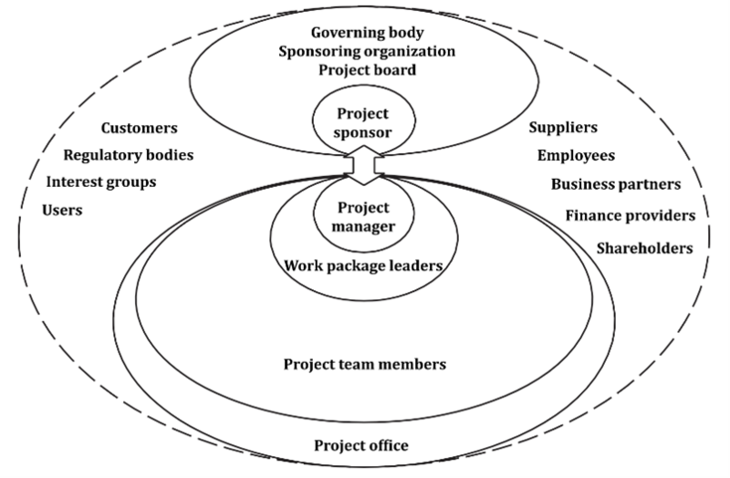 File:Potential stakeholders.png