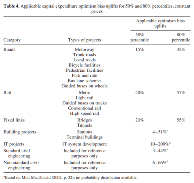 File:Table 4.PNG