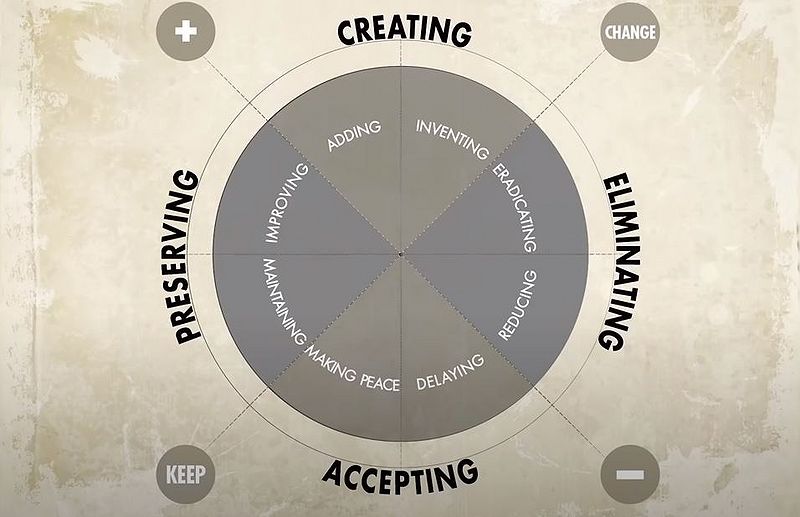 File:Wheel-of-Change.jpeg