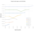 Thumbnail for version as of 14:08, 28 February 2022