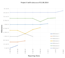 ‎Figure 2: MTA chart [3]
