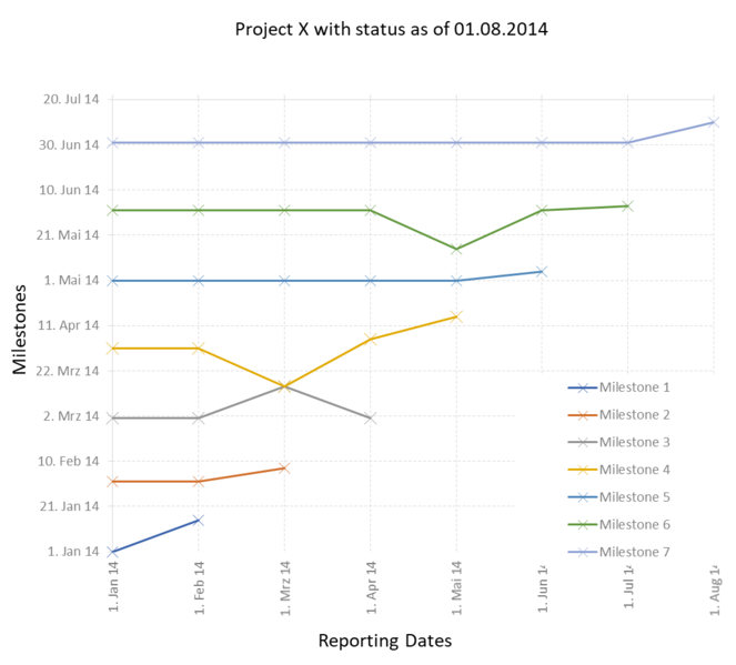 File:MTA angelehnt an project phases.png
