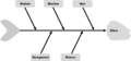 Thumbnail for version as of 12:22, 20 February 2021