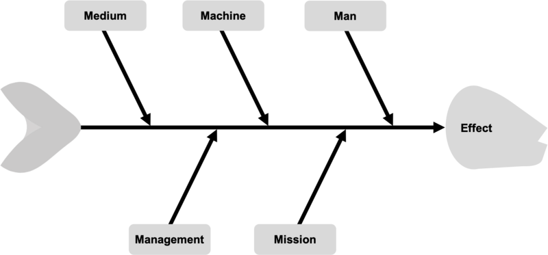 File:5MSGHW.png