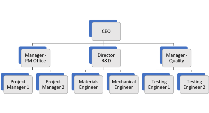 File:OrganizationalBS.png