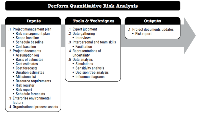 File:PerformQuantitativeRiskAnalysis.PNG