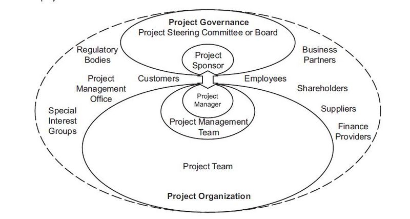 File:Projects stakeholders.JPG