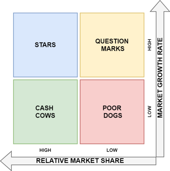 File:TeamSted BCG DIAGRAM.png