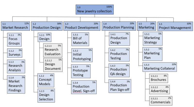 File:WBS.png
