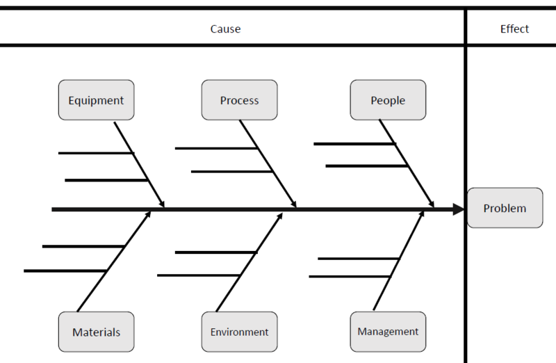 File:Fishbone diagram.png
