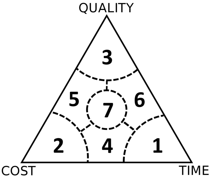 File:IronTrinagle7zone.png