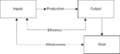 Thumbnail for version as of 13:20, 16 March 2022