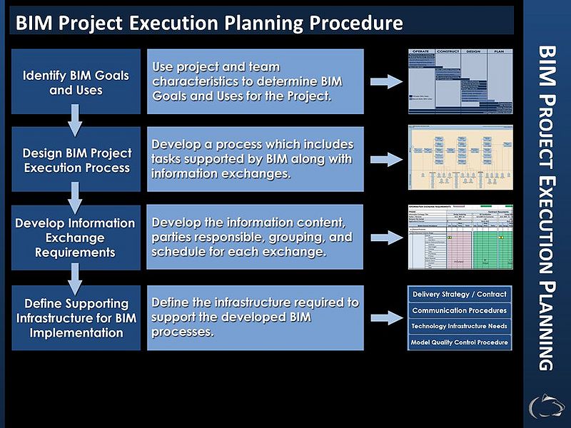 File:BIM execution plan.jpg