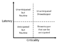 Thumbnail for version as of 13:16, 20 February 2021