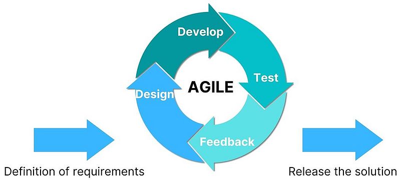 File:Agile Graphics 2.JPG