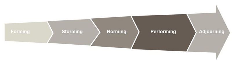 File:FiveStages.jpg