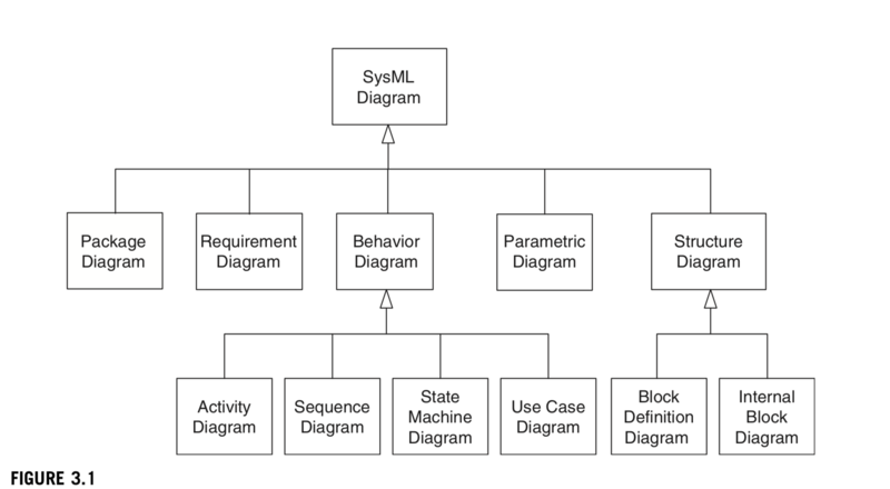 File:Nine blocks.png