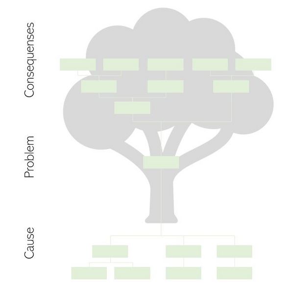 File:Problem tree.JPG