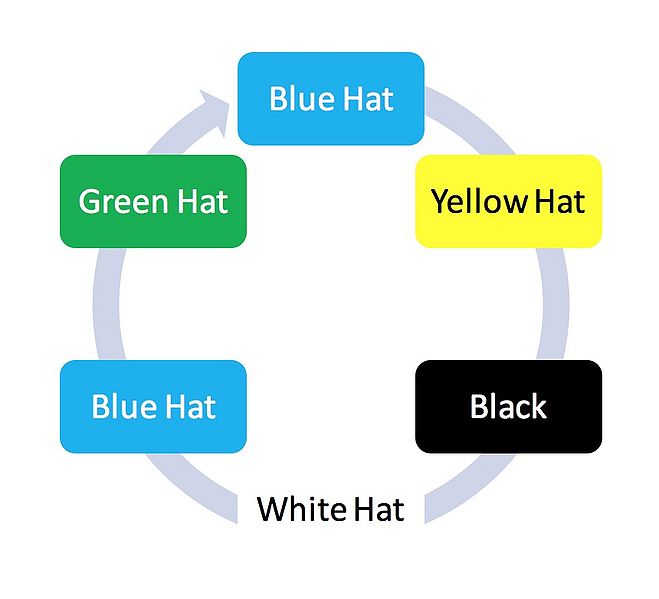 File:Strategic.jpg