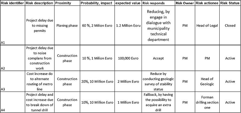 File:Risk Register.jpeg