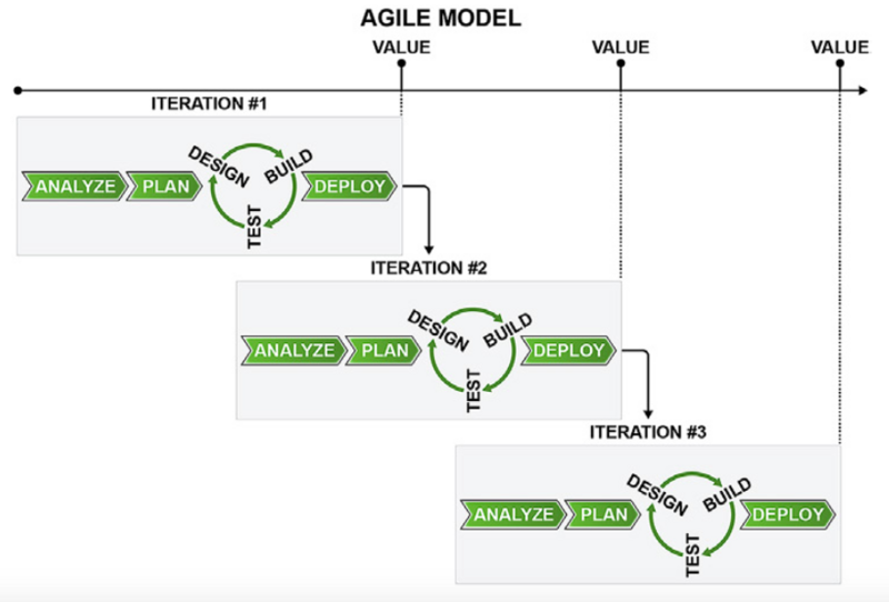 File:AgileModel.png