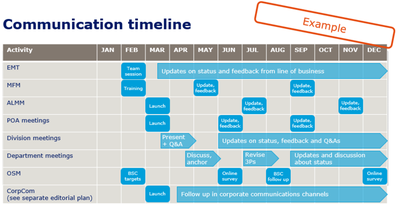 File:Communication plan222.PNG